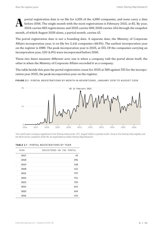 A chart page from the Advertising report