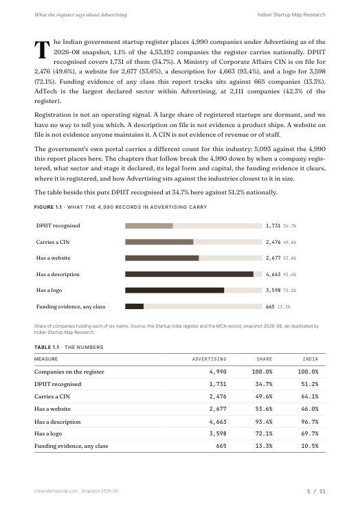A data page from the Advertising report