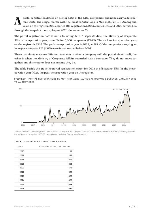A chart page from the Aeronautics Aerospace & Defence report