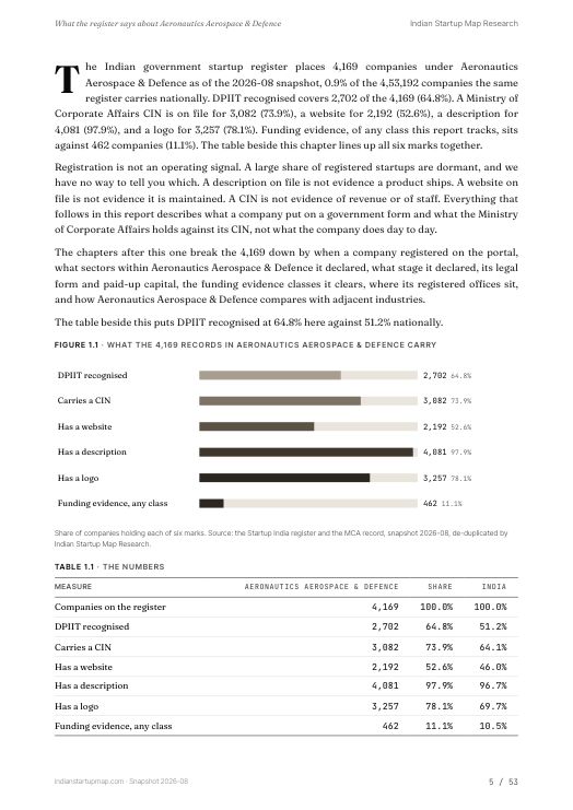 A data page from the Aeronautics Aerospace & Defence report
