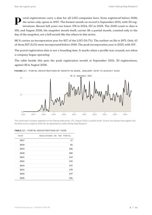 A chart page from the Agra report