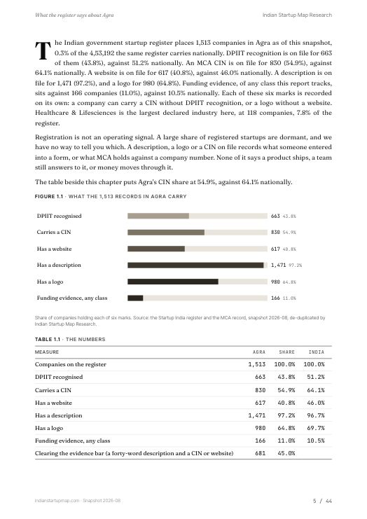A data page from the Agra report