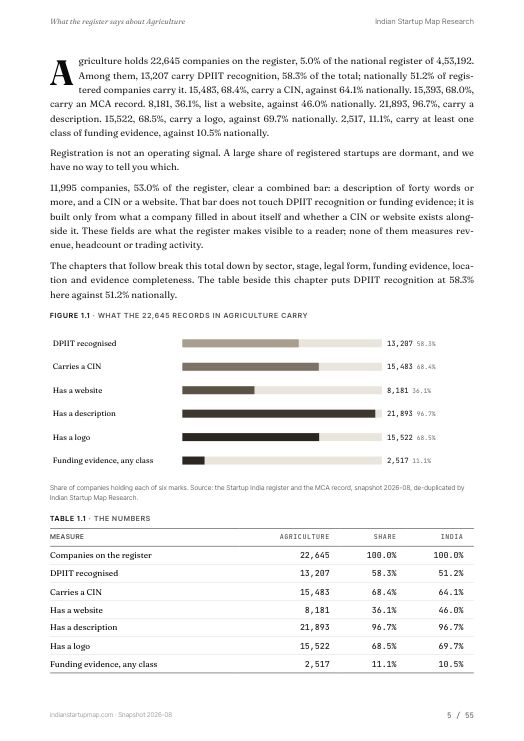 A data page from the Agriculture report