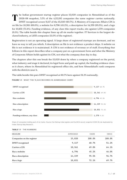 A data page from the Ahmedabad report