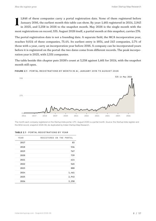 A chart page from the AI report