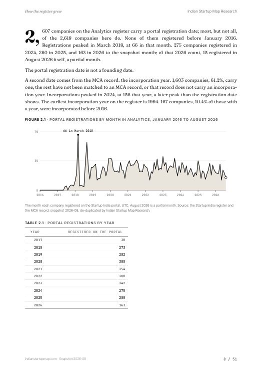 A chart page from the Analytics report