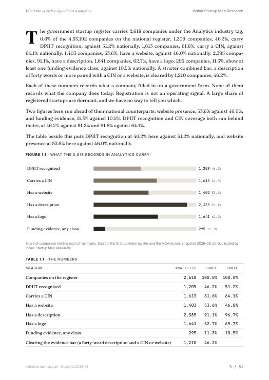 A data page from the Analytics report