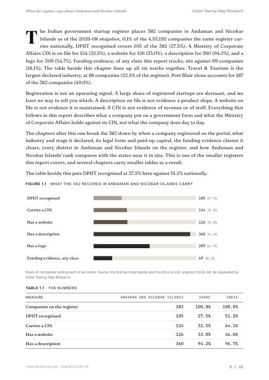 A data page from the Andaman and Nicobar Islands report