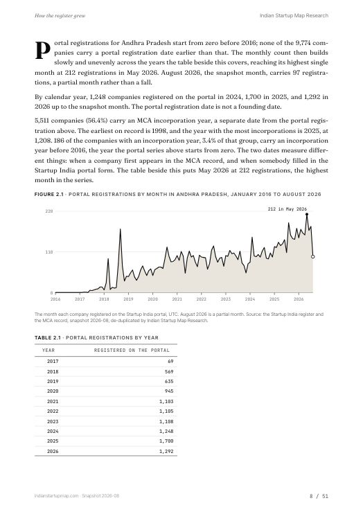 A chart page from the Andhra Pradesh report