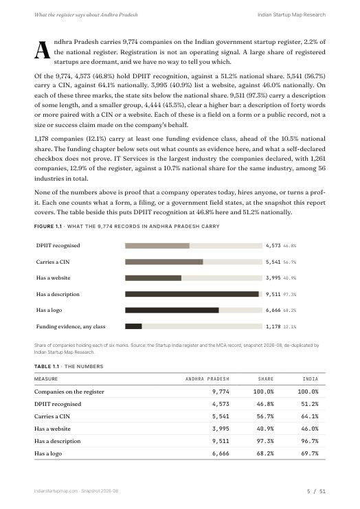A data page from the Andhra Pradesh report