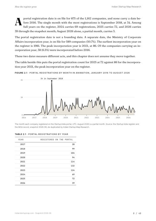 A chart page from the Animation report
