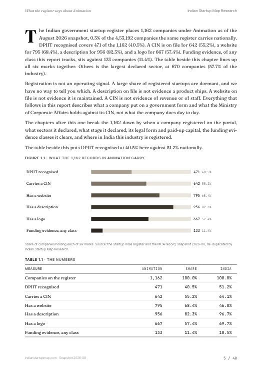 A data page from the Animation report