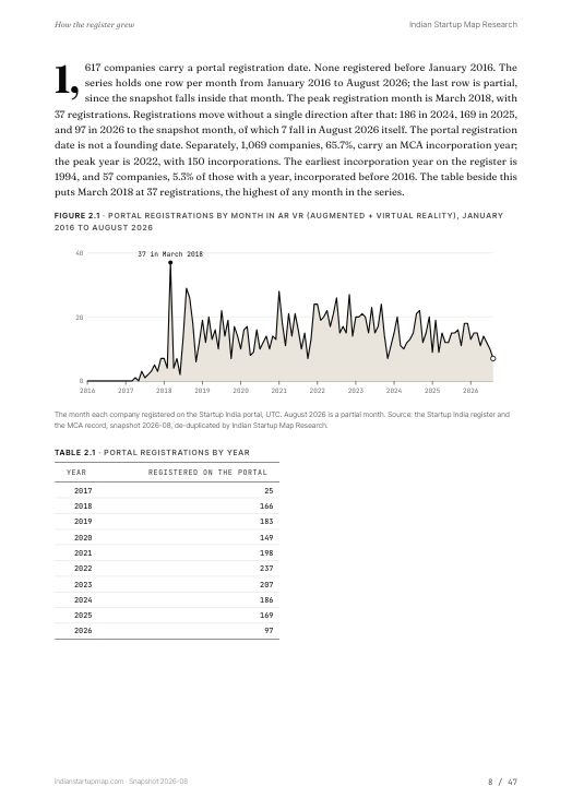 A chart page from the AR VR (Augmented + Virtual Reality) report