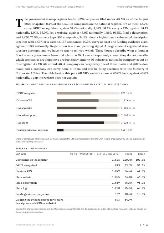 A data page from the AR VR (Augmented + Virtual Reality) report