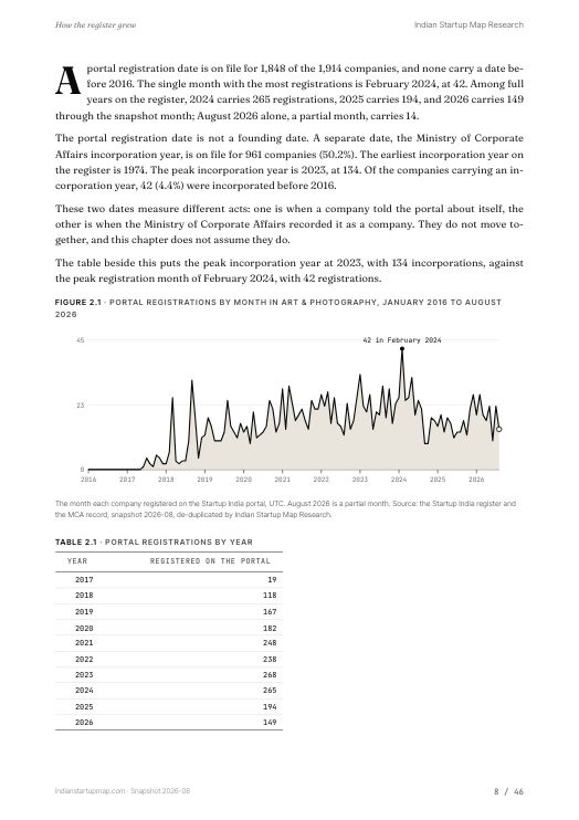 A chart page from the Art & Photography report