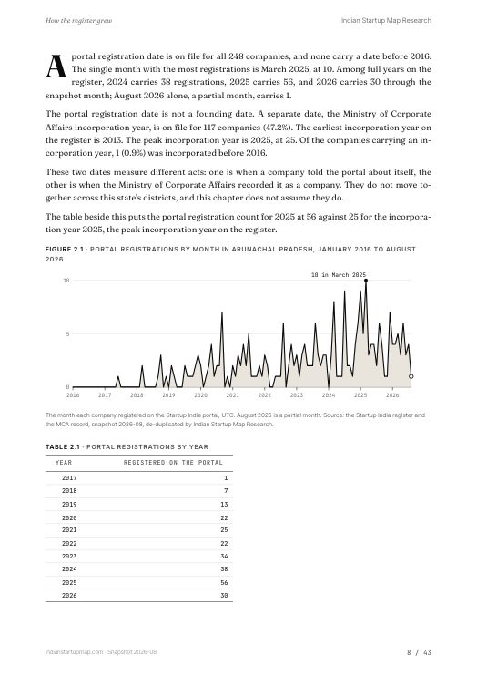 A chart page from the Arunachal Pradesh report