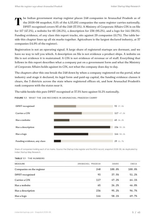 A data page from the Arunachal Pradesh report
