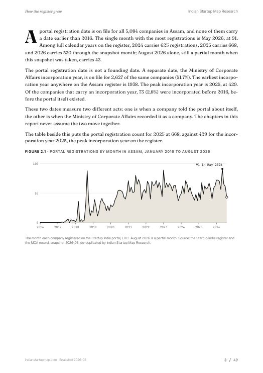 A chart page from the Assam report