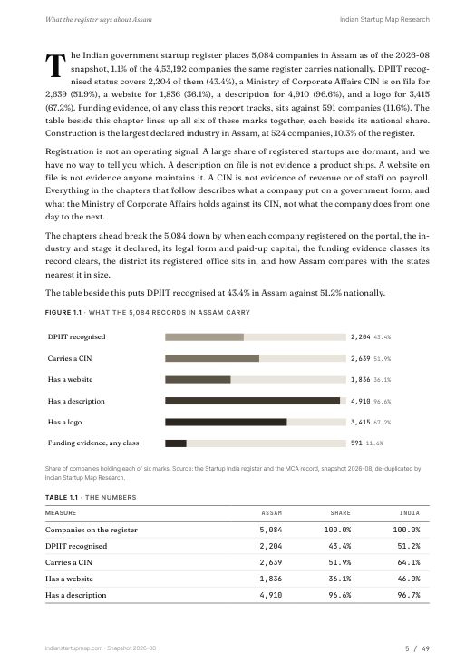 A data page from the Assam report