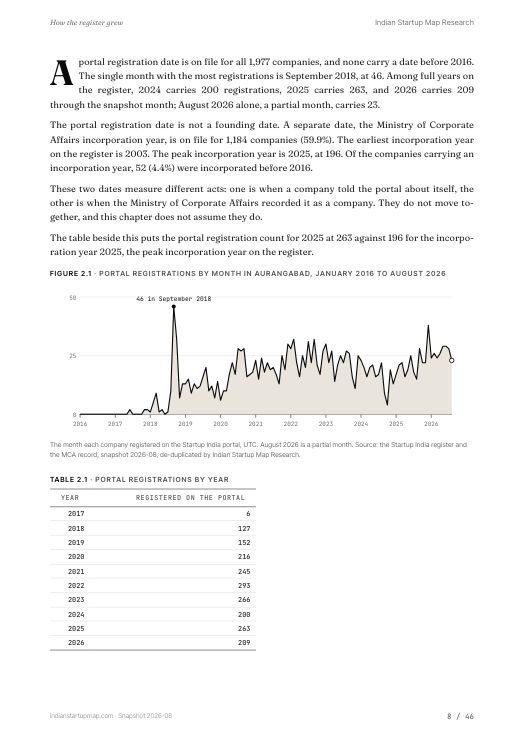 A chart page from the Aurangabad report