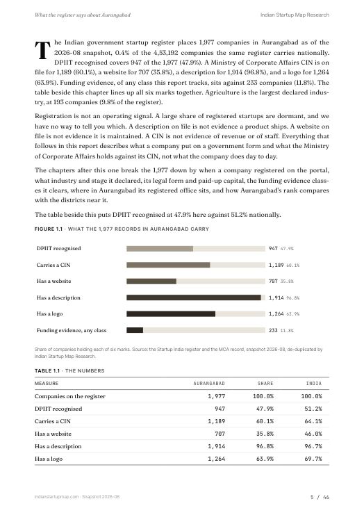 A data page from the Aurangabad report