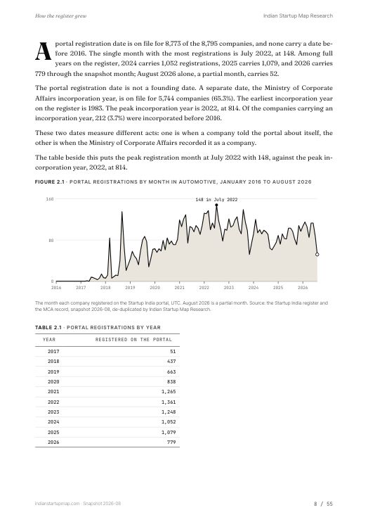A chart page from the Automotive report