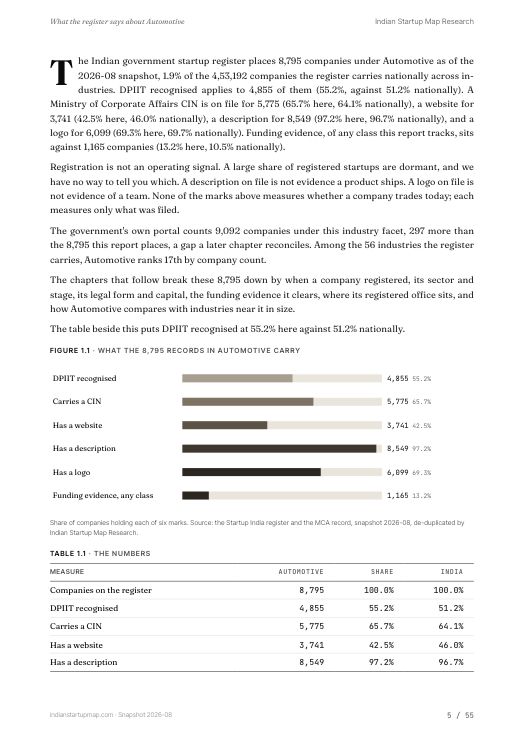 A data page from the Automotive report