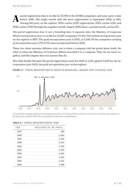 A chart page from the Bengaluru report