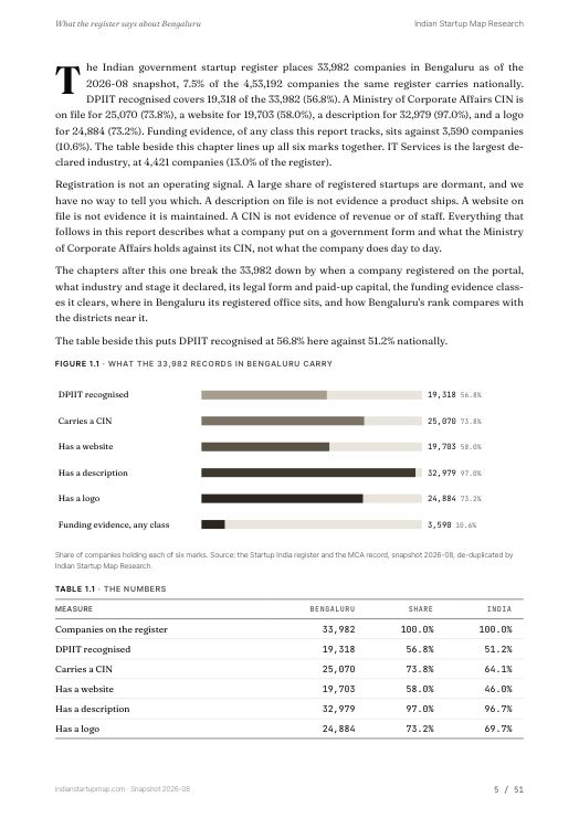 A data page from the Bengaluru report