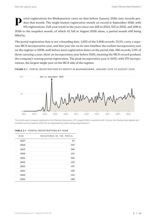 A chart page from the Bhubaneswar report