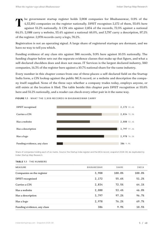 A data page from the Bhubaneswar report
