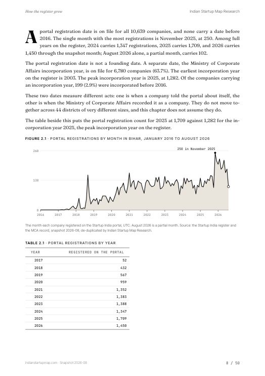 A chart page from the Bihar report