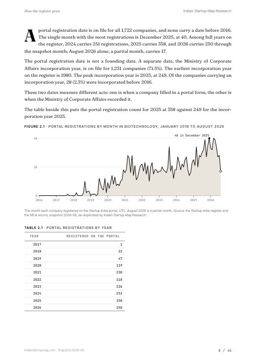 A chart page from the Biotechnology report