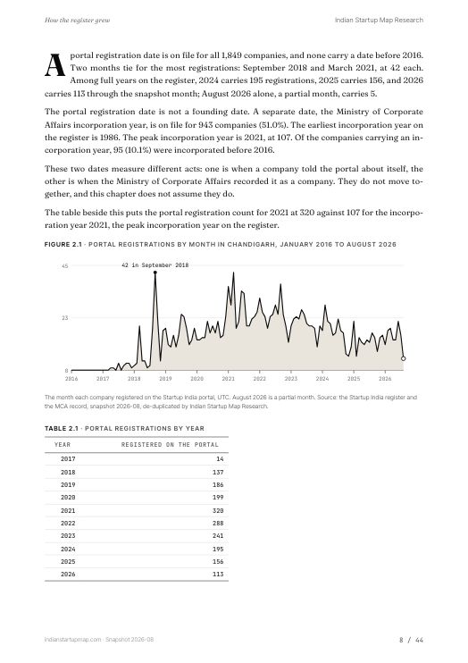 A chart page from the Chandigarh report