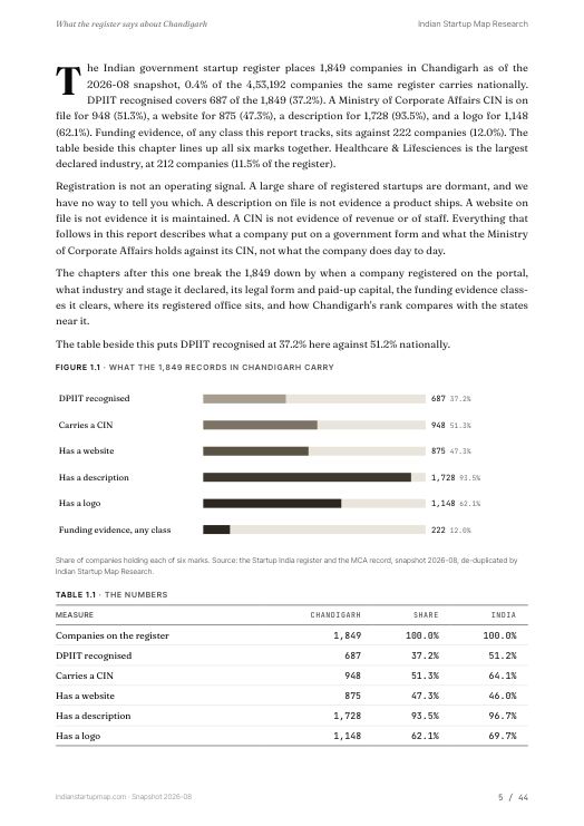 A data page from the Chandigarh report