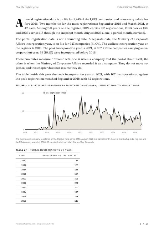 A chart page from the Chandigarh report