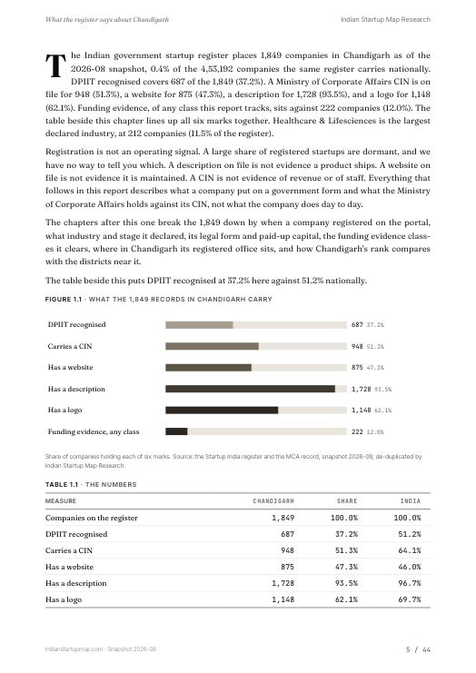 A data page from the Chandigarh report