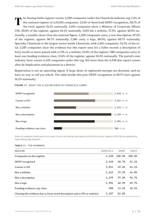 A data page from the Chemicals report