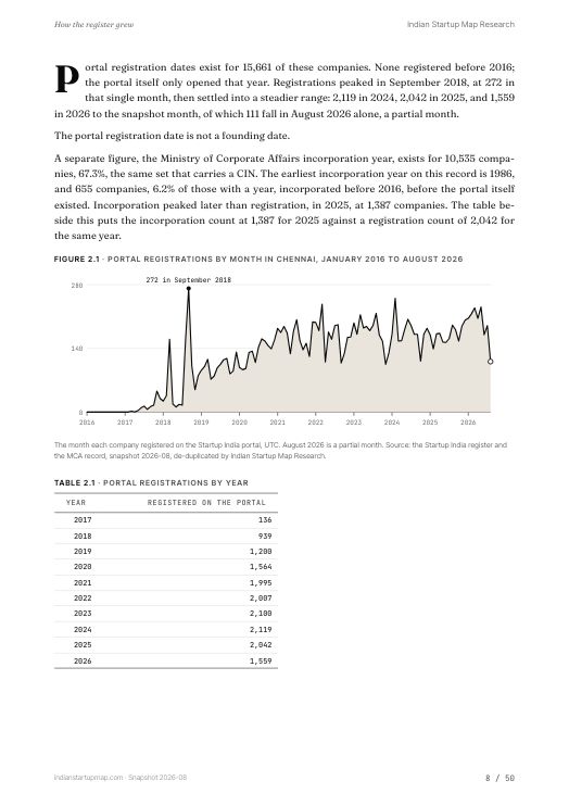 A chart page from the Chennai report