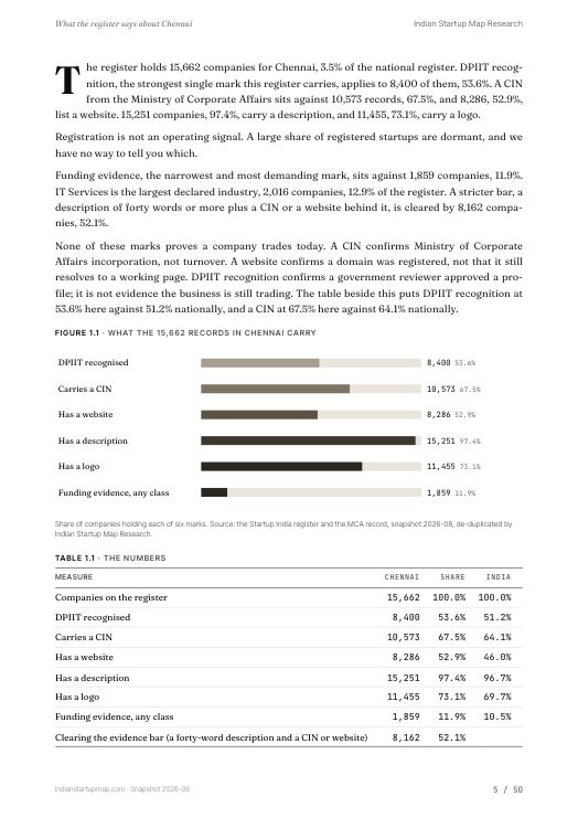 A data page from the Chennai report