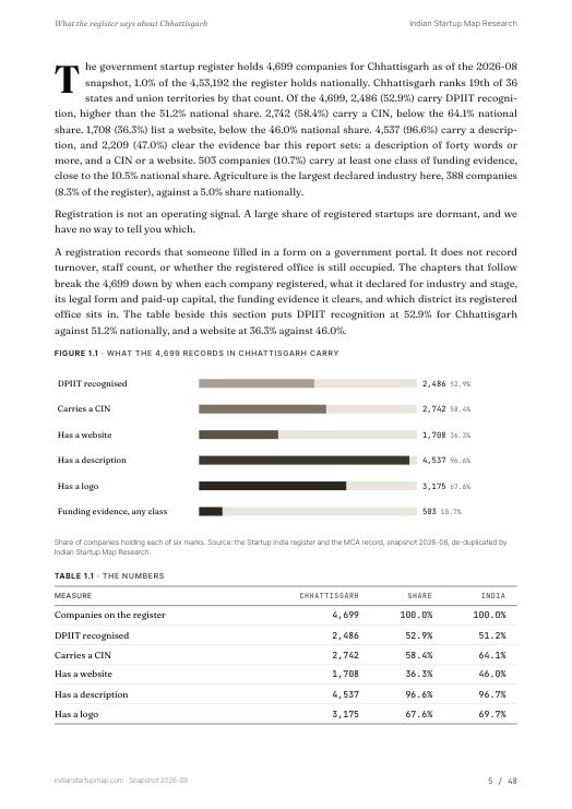 A data page from the Chhattisgarh report