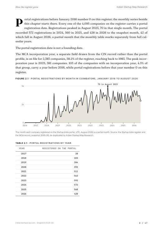 A chart page from the Coimbatore report