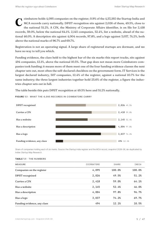 A data page from the Coimbatore report
