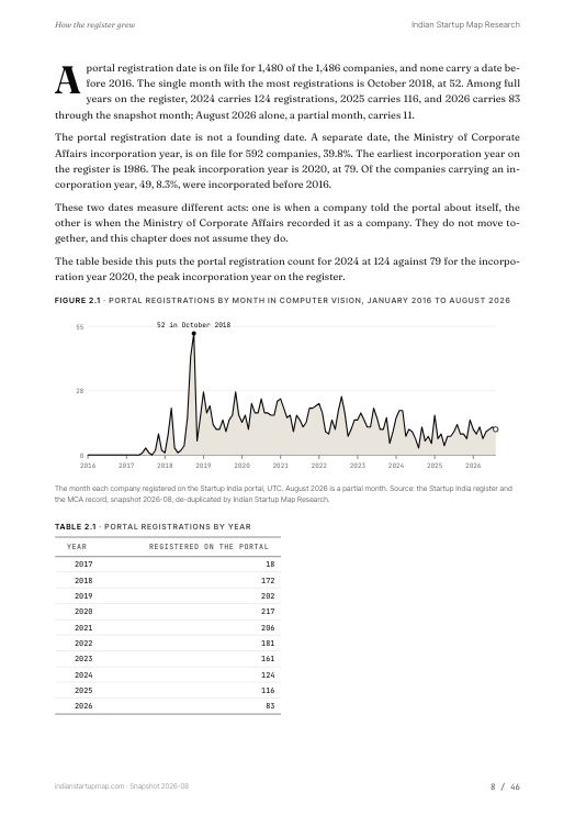 A chart page from the Computer Vision report