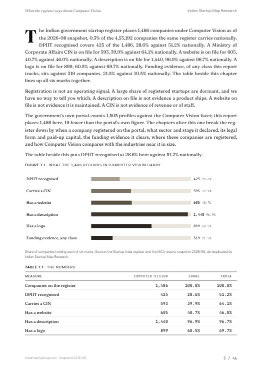 A data page from the Computer Vision report