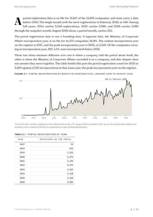 A chart page from the Construction report