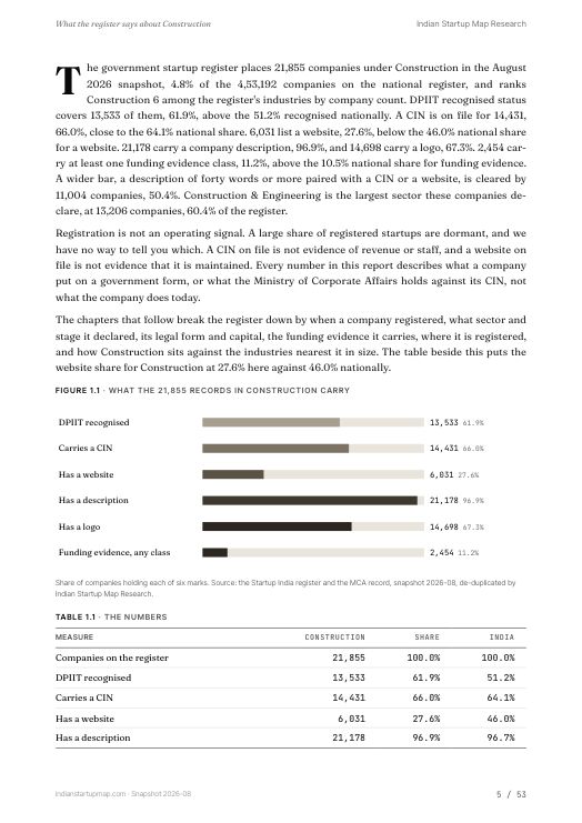 A data page from the Construction report