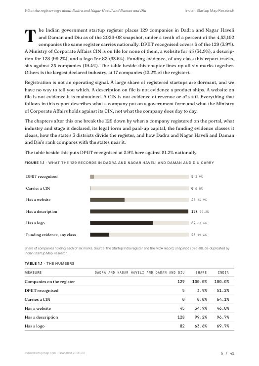 A data page from the Dadra and Nagar Haveli and Daman and Diu report