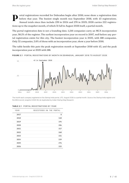 A chart page from the Dehradun report