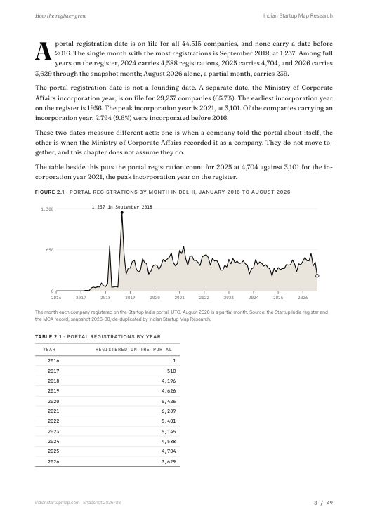 A chart page from the Delhi report